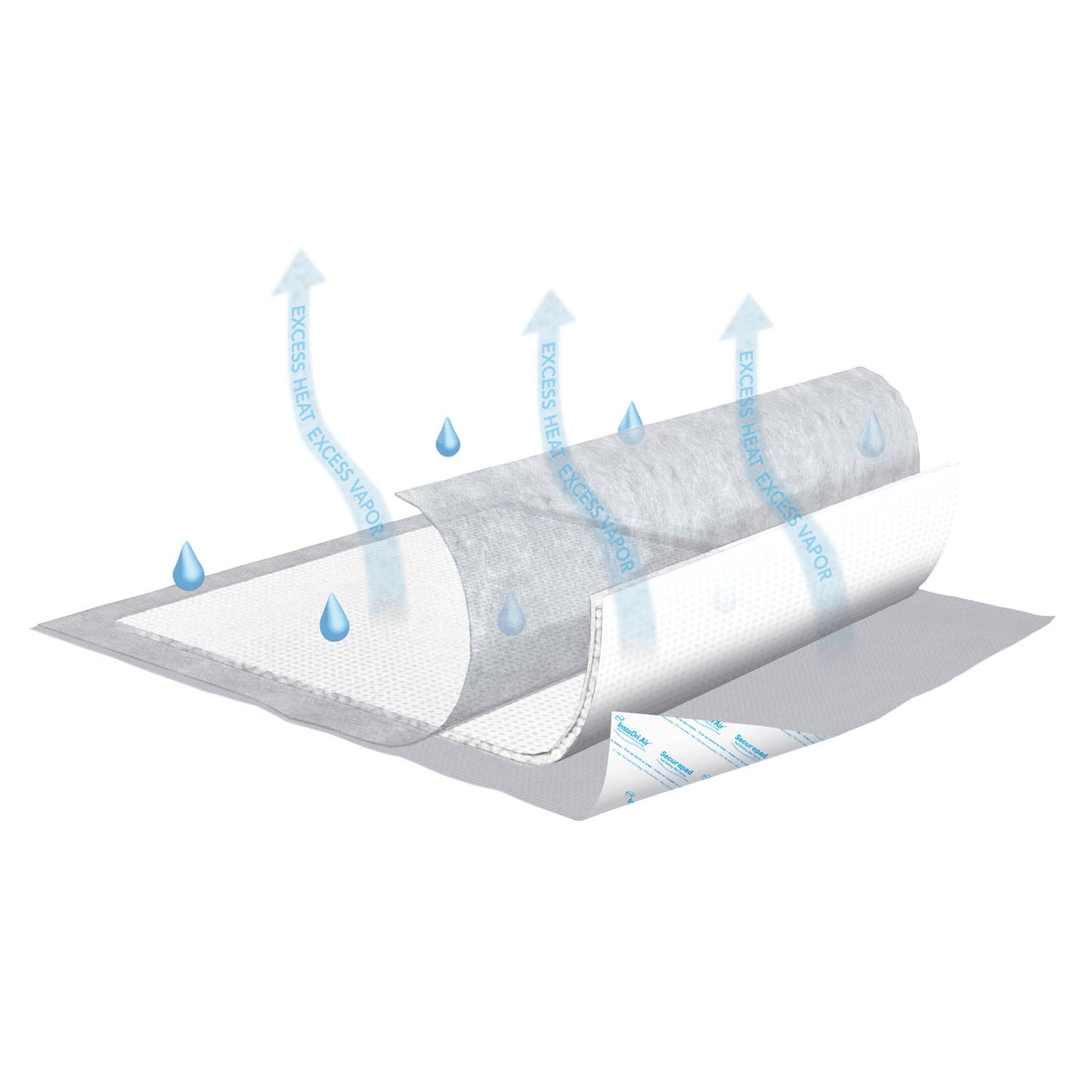 ESSITY HMS TENA® UNDERPAD